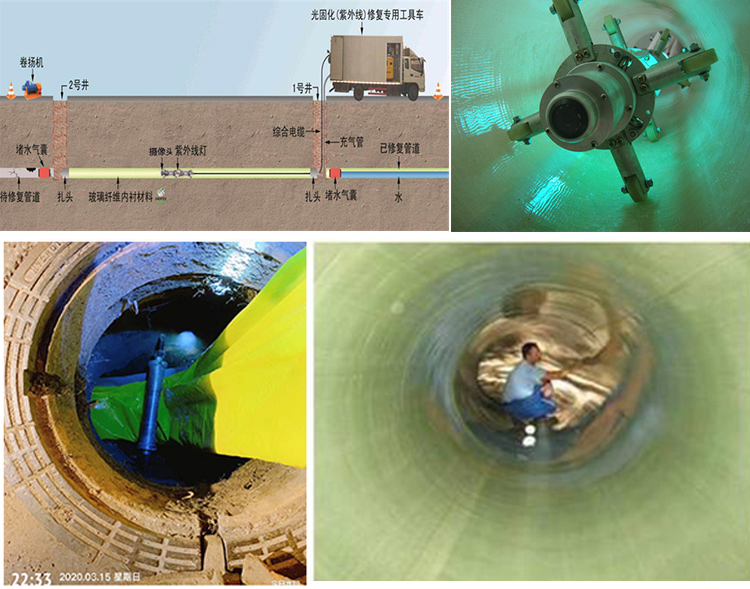 东乡UV-CIPP内衬修复